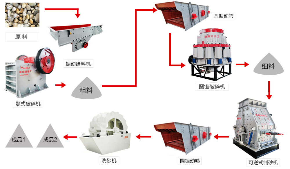 云南昭通時產200噸鵝卵石機制砂生產線